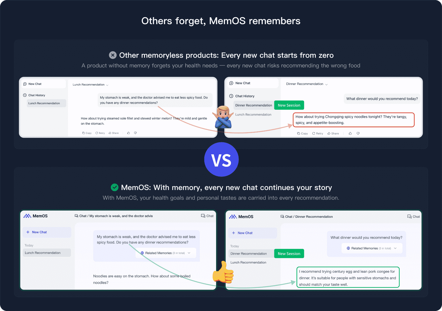 Memory Comparison