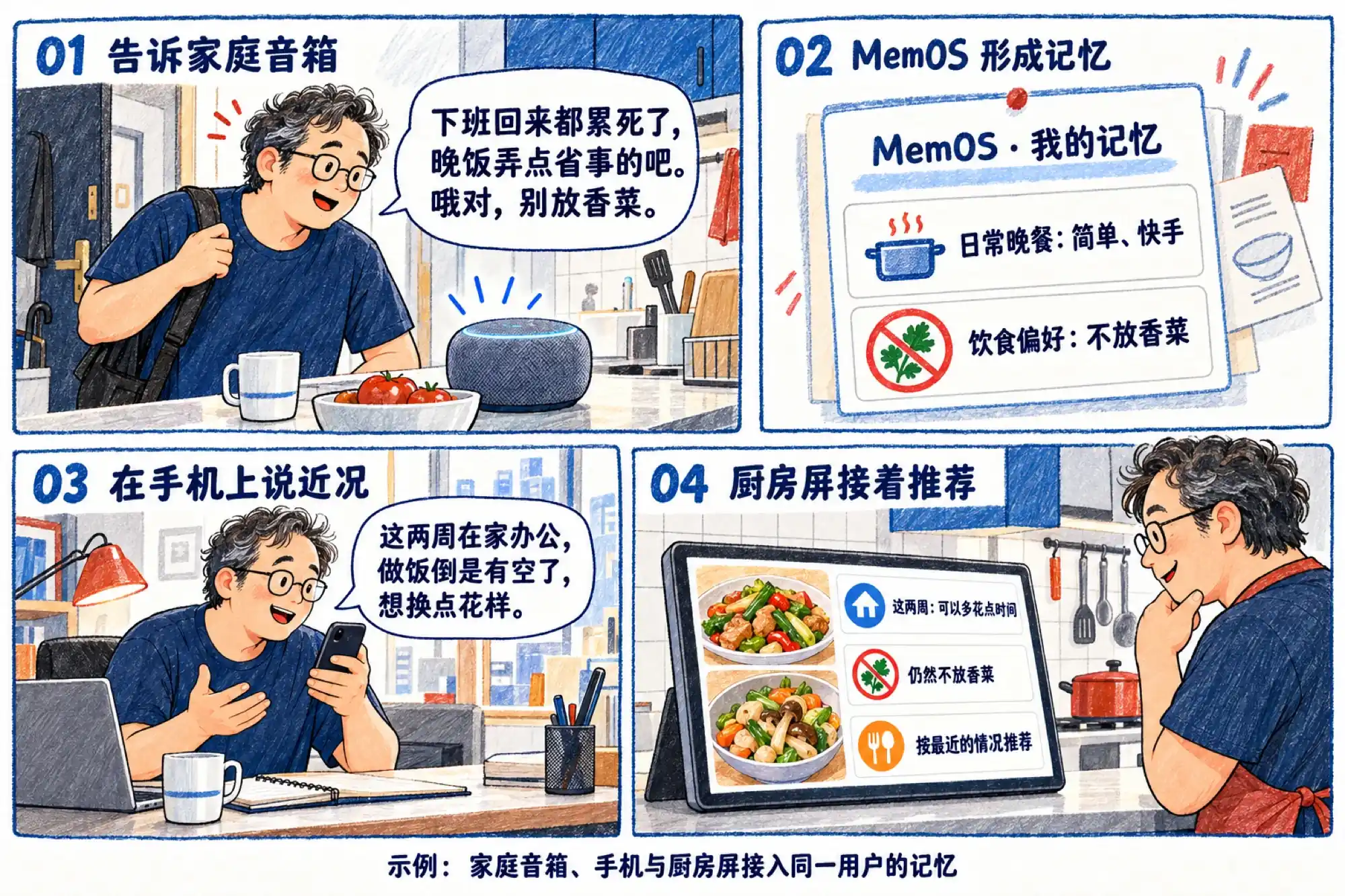 家庭音箱、手机与厨房屏接入同一用户的记忆