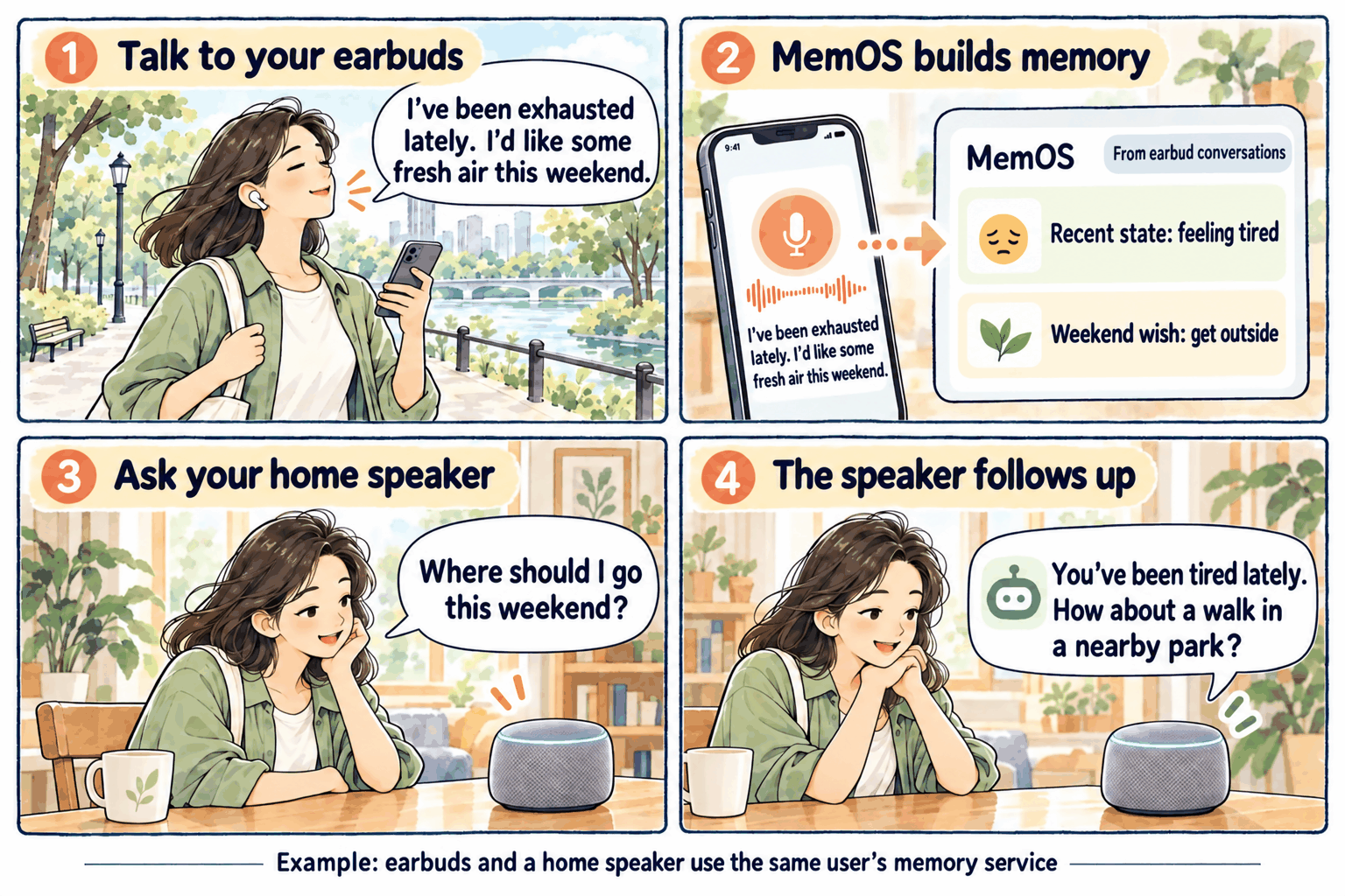 Earbud interactions form memories that a home speaker retrieves to continue helping the same user