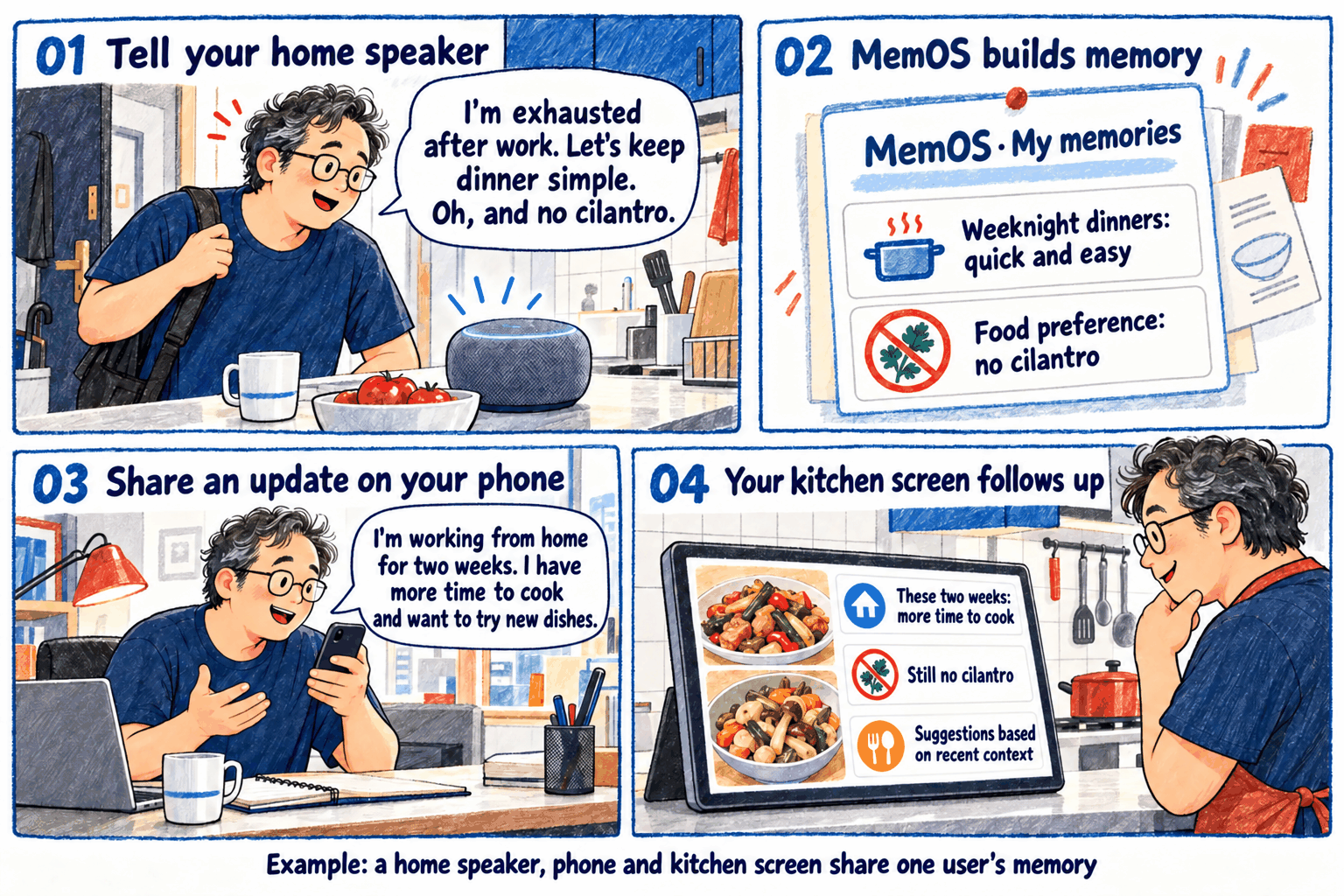 A home speaker, phone and kitchen display use the same user's memories